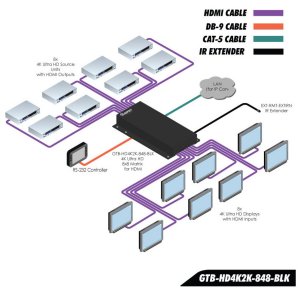 Gefen DHGTBHD4K2K848BLK Ultra Hd 8x8 Matrix For Hdmi