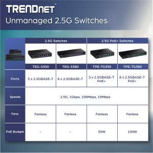 Trendnet TPE-TG380 8pt Unmgd 2.5g Poe+ Swch 8 X 2.5gbase-t