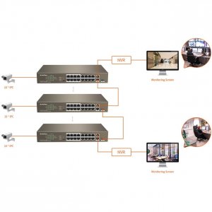 Tenda TEF1118P-16-150W Tenda Swt Tef1118p-16-150w 16fe+2ge 1sfp Rackmo