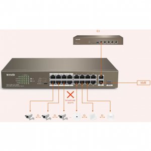 Tenda TEF1118P-16-150W Tenda Swt Tef1118p-16-150w 16fe+2ge 1sfp Rackmo