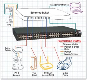 Microchip PD-9024G/ACDC/M-US Nt Pd-9024g Acdc M-us 24pt Full Power 30w