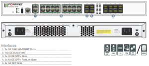 Fortinet FG-201F-BDL-811-60 