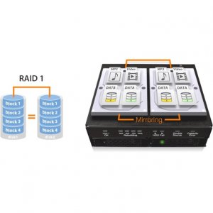 Icy MB902SPR-B Rd Mb902spr-b Tougharmor Raid 2x2.5 Sata Hdd Ssd Remova