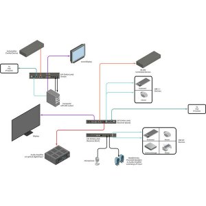 Gefen EXT-DVIKA-LANS-TX Dvi Kvm Over Ip - Sender Package