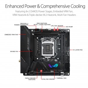 Asus ROG STRIX Z590-I GAM WIFI Motherboard