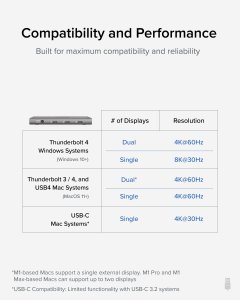 Plugable USB4-HUB3A Plugable Usb4 Hub, 5-in-1 Thunderbolt 4 Hub With 6