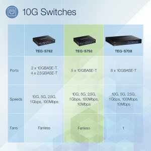 Trendnet TEG-S750 5pt 10g Swch Rj45 5g-base-t Over Cat5