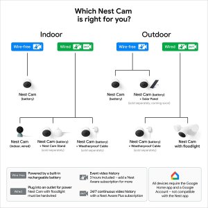 Nest GA01894-US Nest Cam Battery Inoutdoor 2 Pack - White