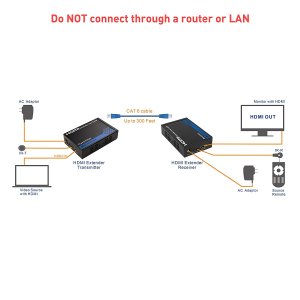 Cable 103002 Hdmi Over Ethernet Extender