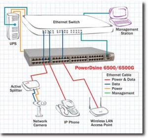 PD-6512G/AC/M-US