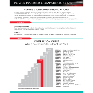 Whistler XP1200I Power Inverter 1200w 3out