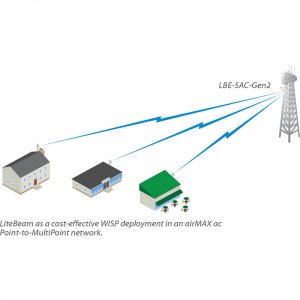 Ubiquiti LBE-5AC-GEN2-5 Litebeam 5ac Gen2 5 Pack