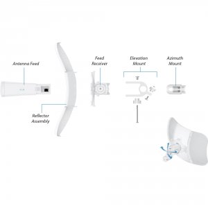 Ubiquiti LBE-5AC-GEN2-5 Litebeam 5ac Gen2 5 Pack