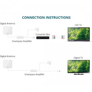 Antop AT-132B Amplified Paperthin Hdtv Anten