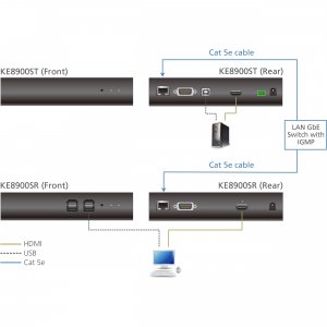 Aten KE8900ST Slim Hdmi Single Dsply Kvm Over