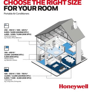 Airtek HM2CESAWK8 11k Btuh Honeywell Portable Ac