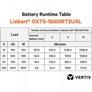 Vertiv GXT5-1500IRT2UXL Liebert Gxt5 1500va