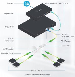 Ubiquiti UF-SPLITTER-16 Ufiber 1:16 Fiber Optic Splitter