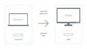 Plugable MDPM-HDMIF Plugable Mini Displayport To Hdmi Adapt