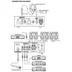 Pyle PTAU23 Home(r)  40-watt X 2 Mini Stereo Power Amp With Usb Reader