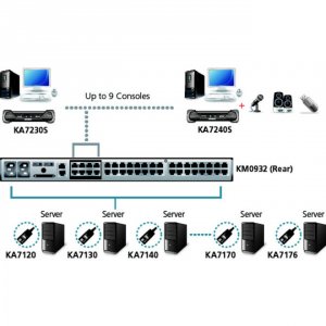 Aten KA7230S Usbps2 Console Station With Local Switch And Serial Suppo