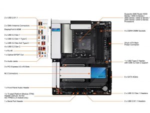 Gigabyte X570S AERO G Mb X570s Aero G Amd Am4 X570 Max128gb Ddr4 Pcie 