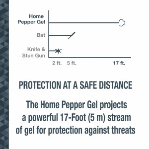 Sabre PFHM80 Home Pepper Gel Unit