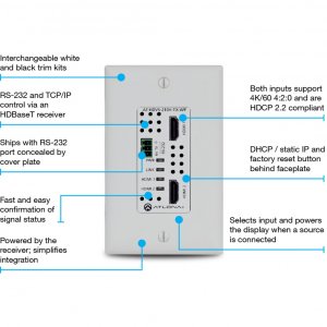 Atlona DHATHDVS210HTXWP 2xhdmi Hdbaset Walltransmitter