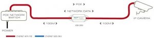 Veracity VOR-ORM Maxpoe-powered Lan  Poe  100m Per Unit