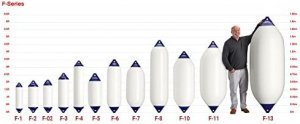 Polyform F-1 BLUE F Series F-1 Blue