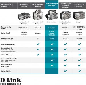 D-link DGS-1210-28MP 24-port Gigabit Smart Managed