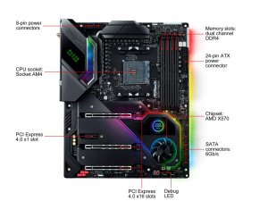 Asrock X570 TAICHI RAZER ED Mb |x570 Taichi Razer Ed R