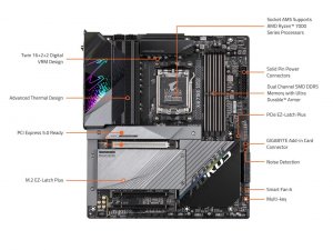 Gigabyte X670E AORUS MASTER Mb  | X670e Aorus Master R