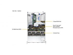 Supermicro 620U-TNR-5320-128-1 Server Sm 620u-tnr-5320-128-1 R