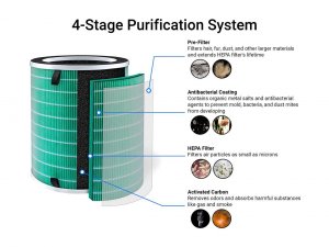 Rosewill RHAP-20002 Air Purifier  Rhap-20002 R