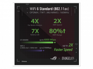 Asus GT-AX6000 EVA Rog Rapture Gt-ax6000 Eva Edition Router