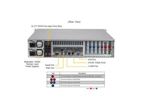 Supermicro 620P-ACR12H-5320-128 Server Sm 620p-acr12h-5320-128 R