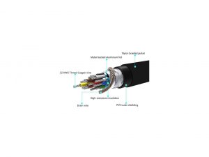 Omni HDMI-1-HDMI Cables |hdmi-1-hdmi %