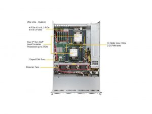 Supermicro SYS-620P-TRT(3YR) Sv Sys-620p-trt(3yr) 2u Xeon Socket P+ Lg