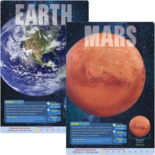 Trend TEP T19001 Trend Planets Learning Poster Set - 10.8