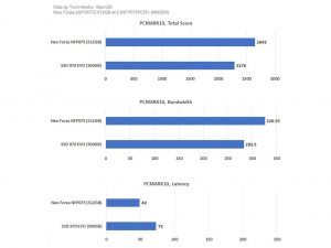 Neo NFP075PCI51-3400200 Ssd Neofo|nfp075pci51-3400200 R