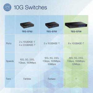 Trendnet TEG-S708 8 Port 10g Switch