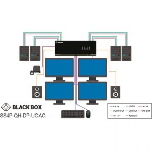 Black SS4P-QH-DP-UCAC Secure Niap 3.0 Kvm Switch - Quad-head, Displayp