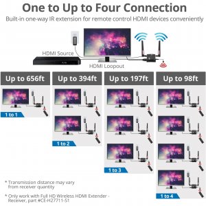 Siig CE-H27611-S1 1 To 4 Wireless Hdmi Extender Kit.