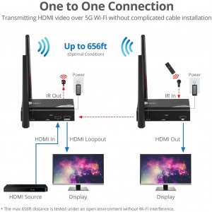 Siig CE-H27611-S1 1 To 4 Wireless Hdmi Extender Kit.