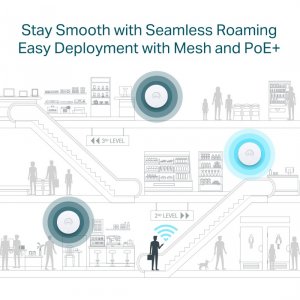 Tplink EAP650 Ax3000 Ceiling Mount Wi-fi 6 Ap