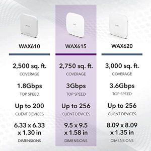 Netgear WAX615PA-100NAS Insight Wls 6 Ax3000 W Adpt