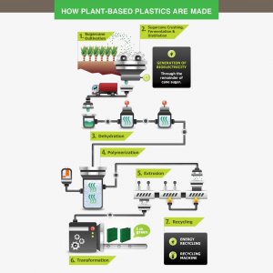 Samsill MP46959 Biobased 1.5