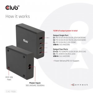 Club CAC-1906 3x Usb-c And 1x Usb-a Support. Pd 3.0 Support. This Prod