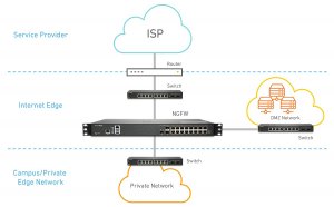 Sonicwall 02-SSC-4328 Sw Nsa 4700